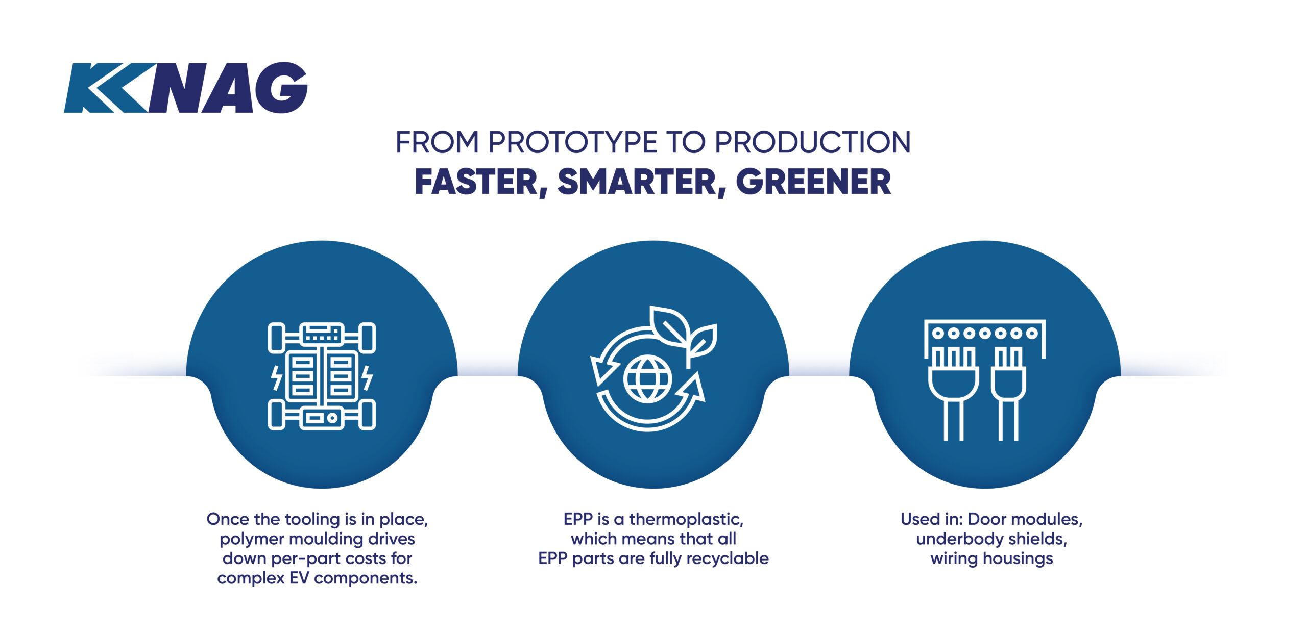 Making EVs Scalable and Affordable